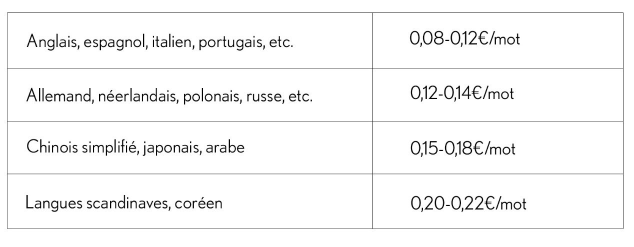 Tarifs de traduction de site internet