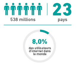 Quelques chiffres démontrant l'importance d'une traduction français anglais