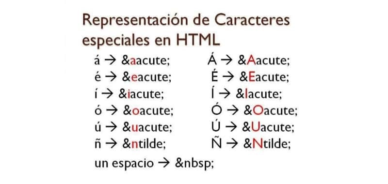 Caractères spéciaux à prendre en compte dans toute traduction français espagnol