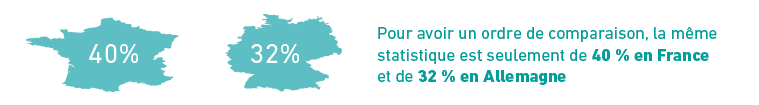 Comparaison france espagne commerce en ligne